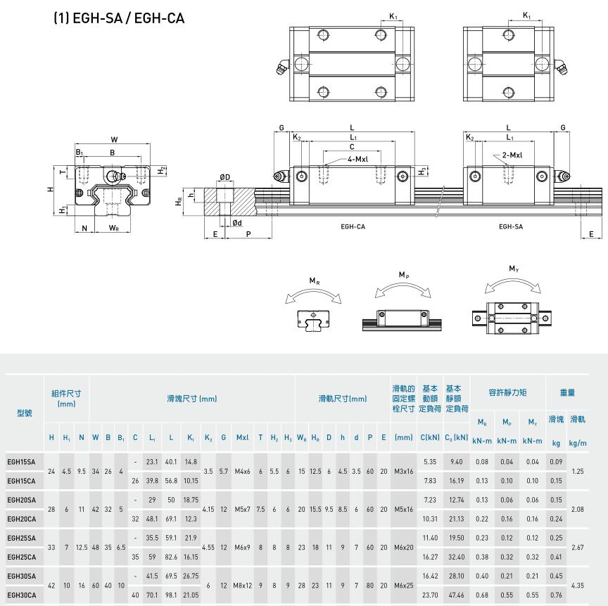 國產線性導軌 線性滑軌 直線滑軌 直線導軌 軌道滑軌選型尺寸圖(圖1)