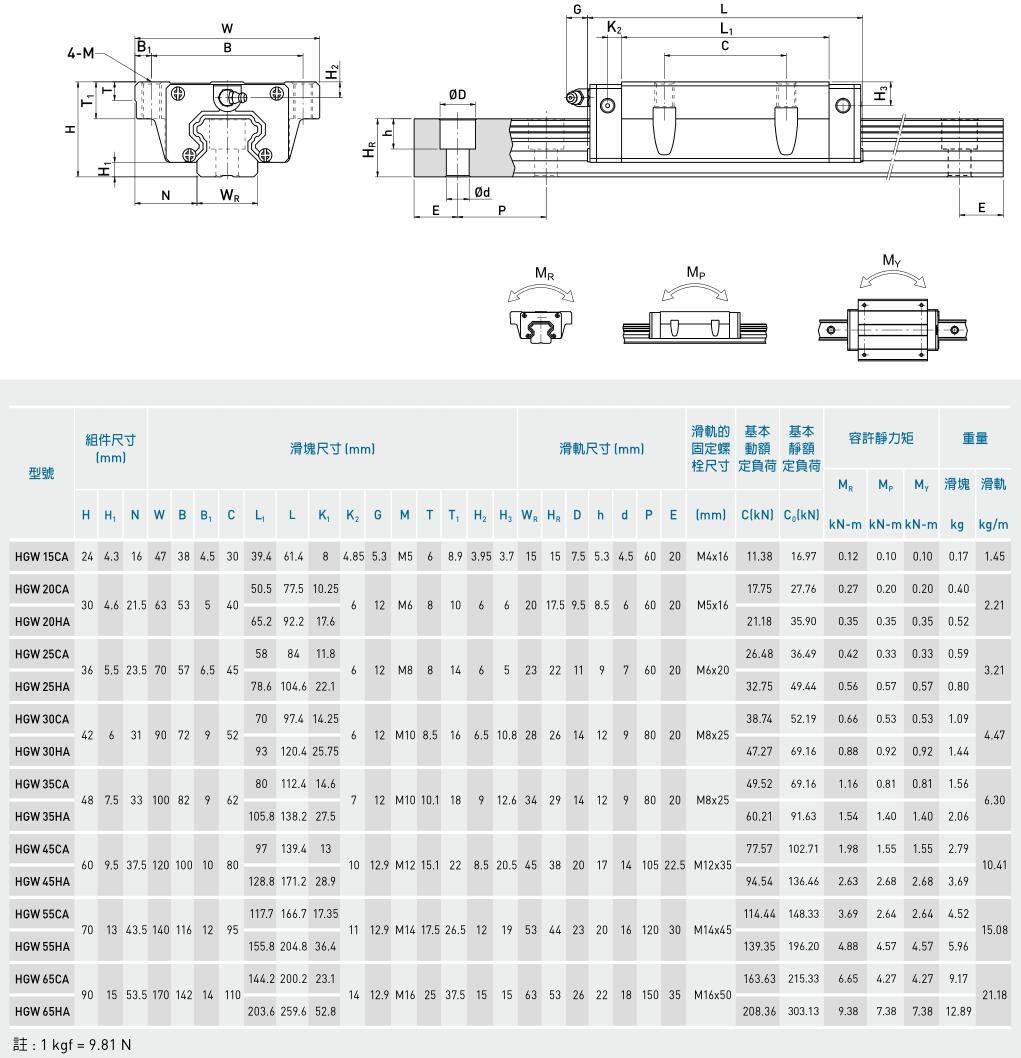 國產線性導軌 線性滑軌 直線滑軌 直線導軌 軌道滑軌選型尺寸圖(圖4)