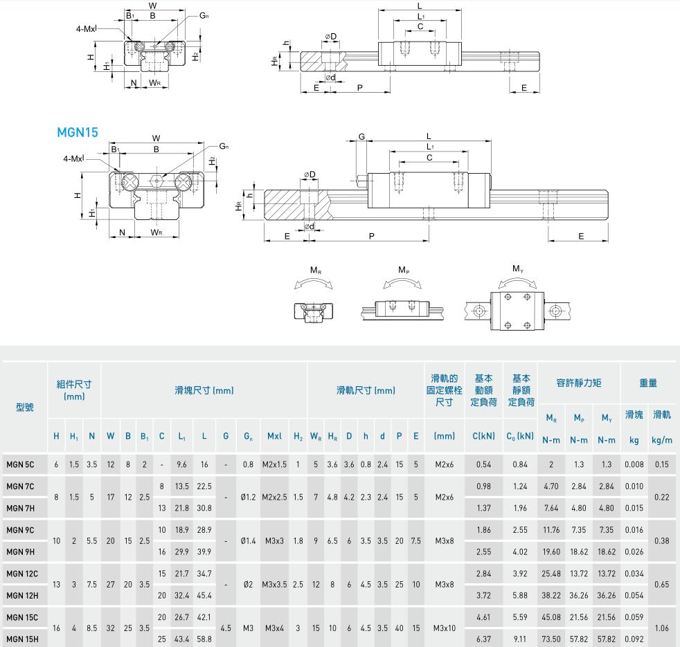 國產線性導軌 線性滑軌 直線滑軌 直線導軌 軌道滑軌選型尺寸圖(圖5)